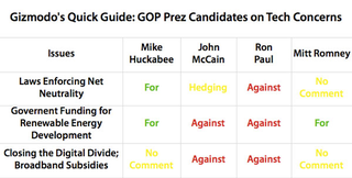 Illustration for article titled Super Tuesday Tech Special: Republican Edition
